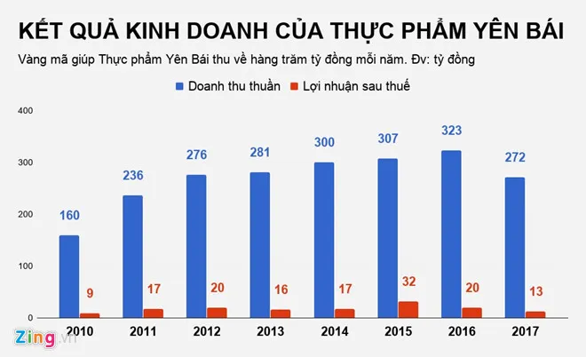 Những công ty nào đang 'hái ra tiền' nhờ vàng mã? ảnh 1 Nhung cong ty nao dang 'hai ra tien' nho vang ma? hinh anh 1