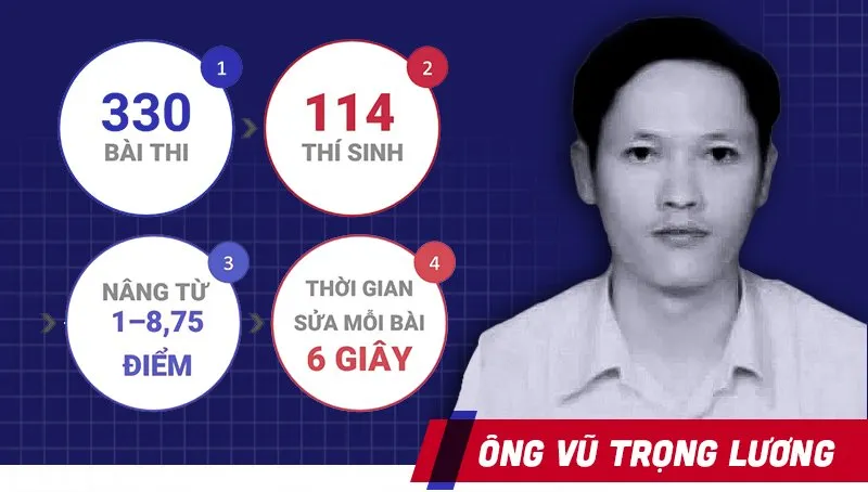 Cú sốc ngành giáo dục ảnh 1 Cú sốc ngành giáo dục ảnh 1