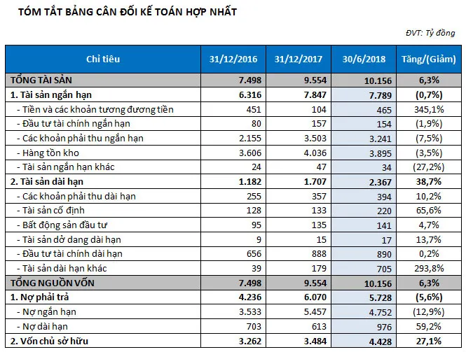 TTC Land: LNST tăng đột biến, hoàn thành 78% kế hoạch năm ảnh 3 TTC Land: LNST tăng đột biến, hoàn thành 78% kế hoạch năm ảnh 3