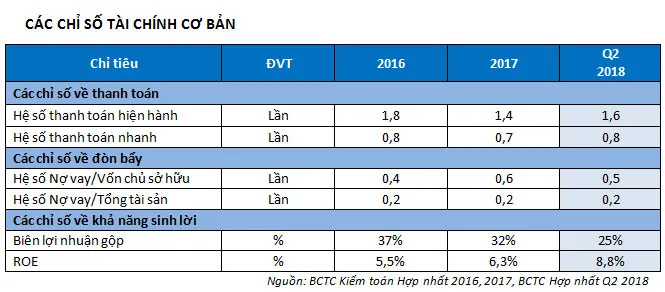 TTC Land: LNST tăng đột biến, hoàn thành 78% kế hoạch năm ảnh 4 TTC Land: LNST tăng đột biến, hoàn thành 78% kế hoạch năm ảnh 4