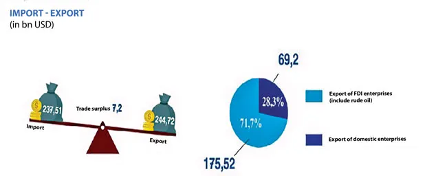 Private sector is still sluggish ảnh 2 Private sector is still sluggish ảnh 2