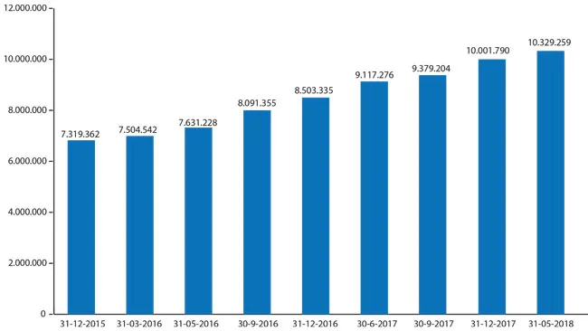 Strategy to invest in bank stocks ảnh 1 Strategy to invest in bank stocks ảnh 1