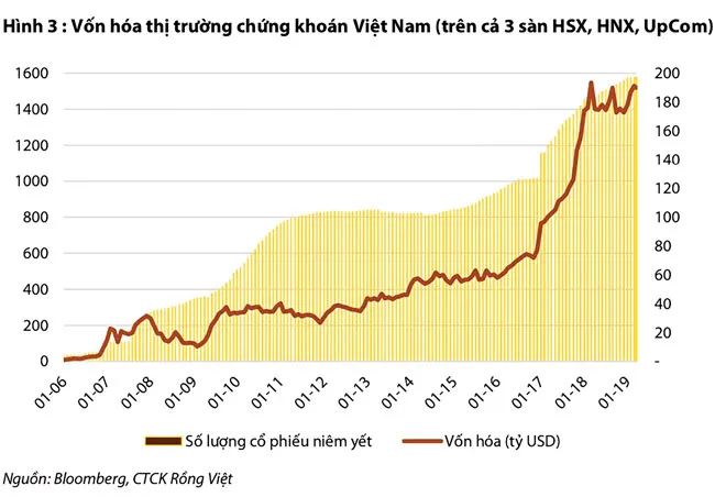 Khối ngoại khó tiếp cận thị trường vốn ảnh 2 Khối ngoại khó tiếp cận thị trường vốn ảnh 2