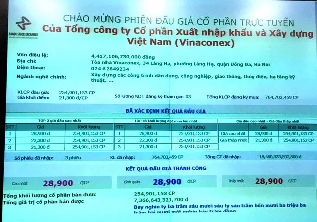 Ai đứng sau những bất ổn tại Vinaconex ảnh 2 Ai đứng sau những bất ổn tại Vinaconex ảnh 2
