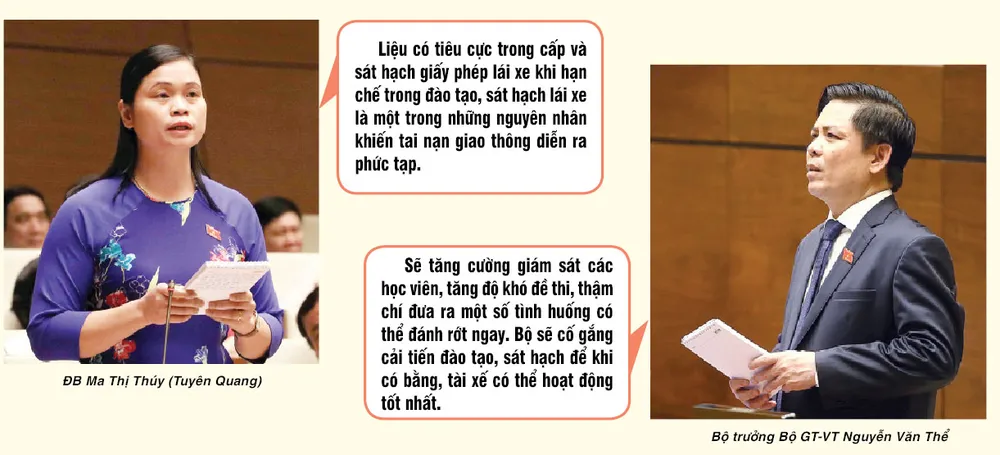 Tăng kiểm tra, chế tài mạnh với vi phạm đào tạo, lái xe ảnh 1 Tăng kiểm tra, chế tài mạnh với vi phạm đào tạo, lái xe ảnh 1