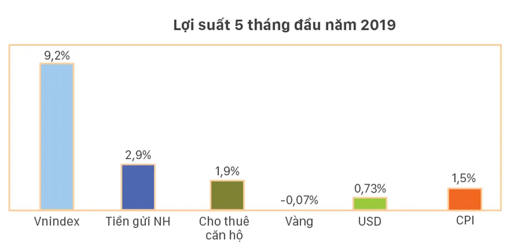 Nhận diện các kênh đầu tư ảnh 1 Nhận diện các kênh đầu tư ảnh 1