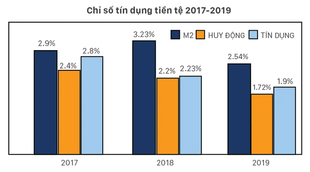 Nhận diện các kênh đầu tư ảnh 2 Nhận diện các kênh đầu tư ảnh 2