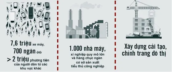 Cấp thiết kiểm soát ô nhiễm không khí ảnh 1