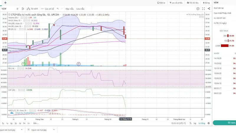 hai chủ sở hữu "khủng" của nước sạch sông đà bị ảnh hưởng cổ phiếu tụt giảm hình 1 hai chu so huu "khung" cua nuoc sach song da bi anh huong co phieu tut giam hinh 1