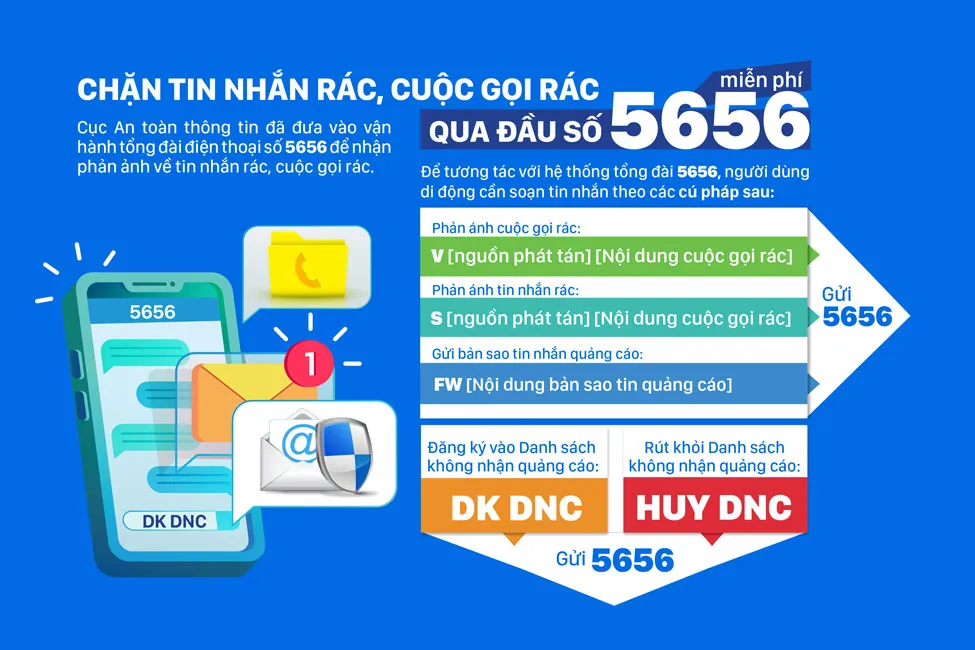 Cuộc gọi và tin nhắn rác: Nỗ lực xóa bỏ ảnh 1 Cuộc gọi và tin nhắn rác: Nỗ lực xóa bỏ ảnh 1