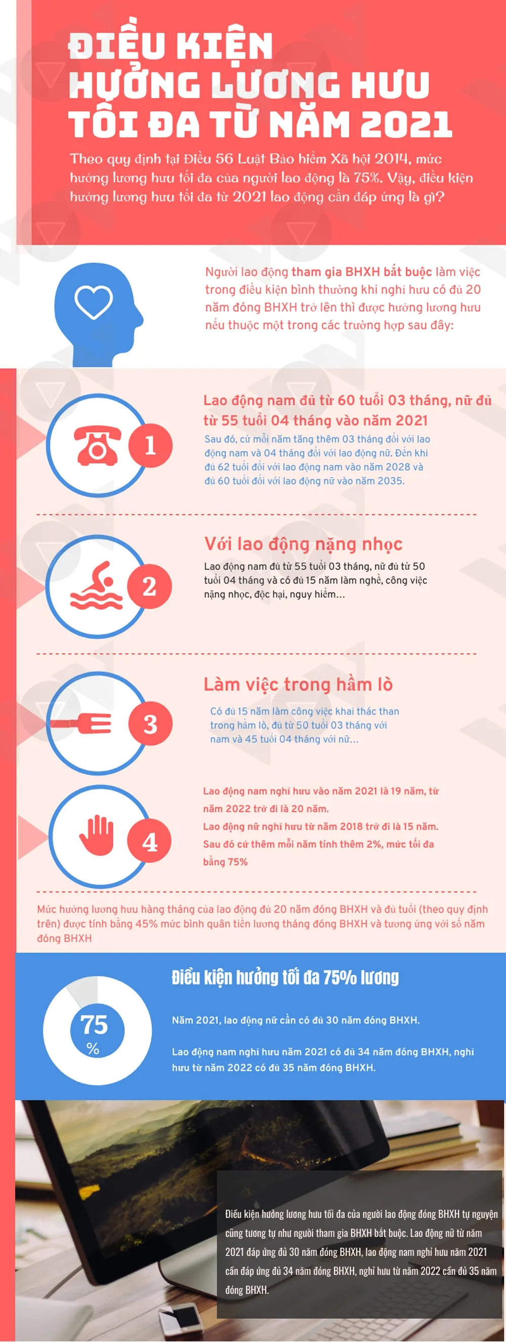 Điều kiện hưởng lương hưu tối đa từ năm 2021 ảnh 1