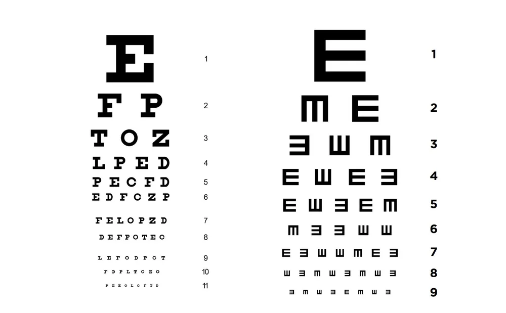 Thị lực 10/10 là gì? ảnh 1 Thị lực 10/10 là gì?