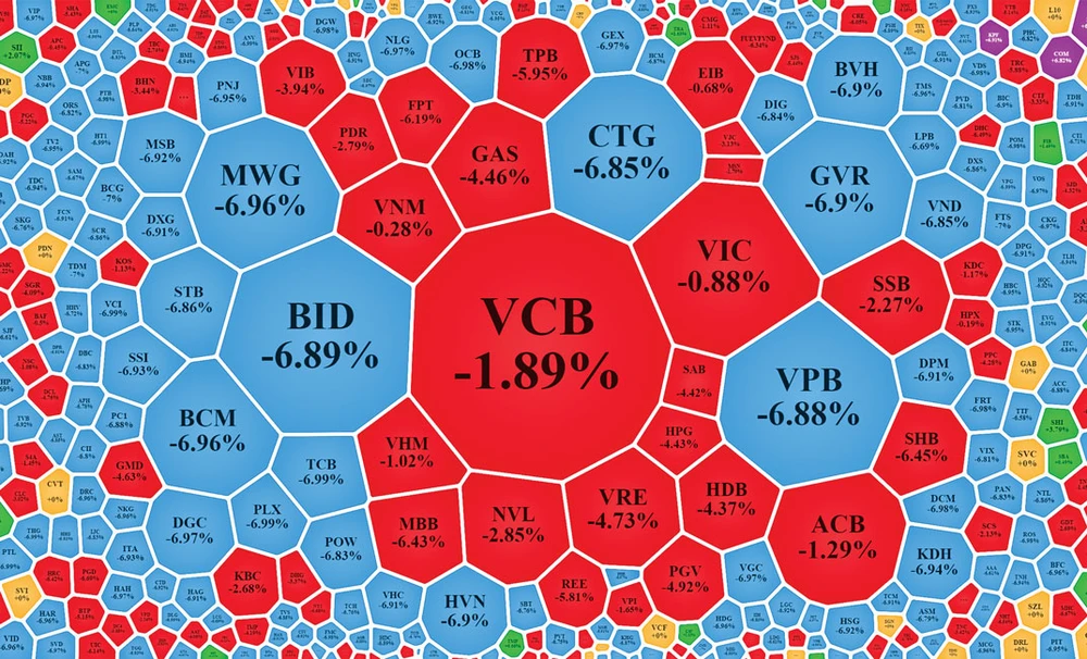 Chứng khoán lao dốc đồng nghĩa với phát hành thêm CP của các DN niêm yết khó khăn. 