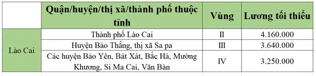 [Mới nhất] Bảng lương tối thiểu vùng chi tiết tại 63 tỉnh thành năm 2022 - Ảnh 36.