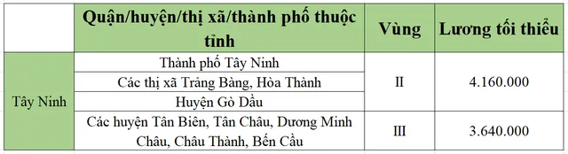 [Mới nhất] Bảng lương tối thiểu vùng chi tiết tại 63 tỉnh thành năm 2022 - Ảnh 51.