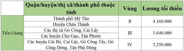 [Mới nhất] Bảng lương tối thiểu vùng chi tiết tại 63 tỉnh thành năm 2022 - Ảnh 55.