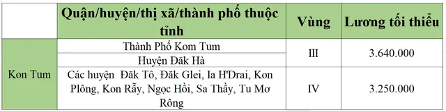 [Mới nhất] Bảng lương tối thiểu vùng chi tiết tại 63 tỉnh thành năm 2022 - Ảnh 32.