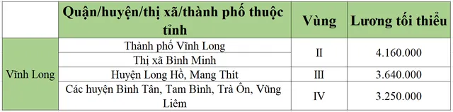 [Mới nhất] Bảng lương tối thiểu vùng chi tiết tại 63 tỉnh thành năm 2022 - Ảnh 60.