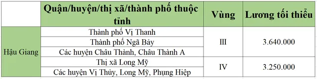 [Mới nhất] Bảng lương tối thiểu vùng chi tiết tại 63 tỉnh thành năm 2022 - Ảnh 27.