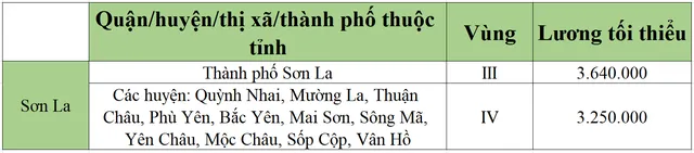 [Mới nhất] Bảng lương tối thiểu vùng chi tiết tại 63 tỉnh thành năm 2022 - Ảnh 50.