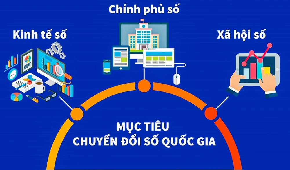 Chuyển đổi số, hành động ngay