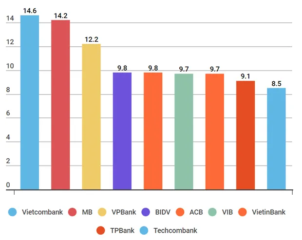 Can room tin dung, nhieu doanh nghiep trong vong xoay khat von hinh anh 2