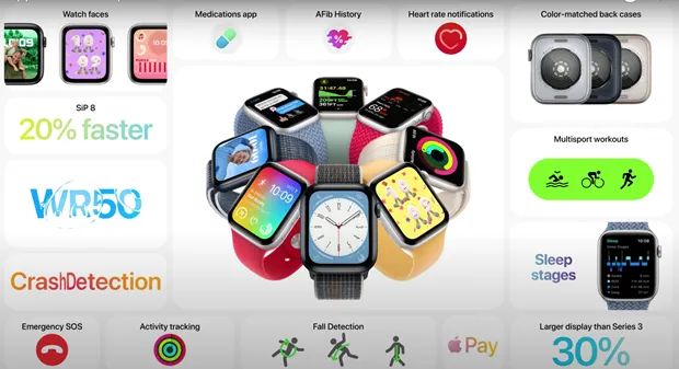 Apple chính thức 'trình làng' iPhone 14, giá từ 700 USD hình ảnh 8 Apple chinh thuc 'trinh lang' iPhone 14, gia tu 700 USD hinh anh 8