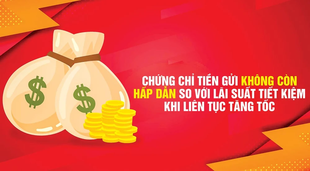 Chứng chỉ tiền gửi có còn hấp dẫn?