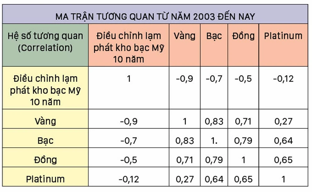 Giá bạc khó tăng trong ngắn hạn ảnh 2 Giá bạc khó tăng trong ngắn hạn ảnh 2