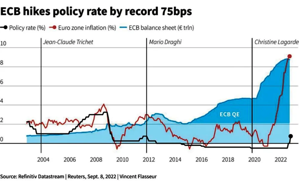Đồ thị 4 - Lãi suất của NHTW châu Âu.