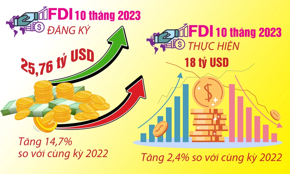 Chủ tịch VAFIE: 'Đánh giá hiệu quả thu hút FDI, không nên nhìn con số thống kê'