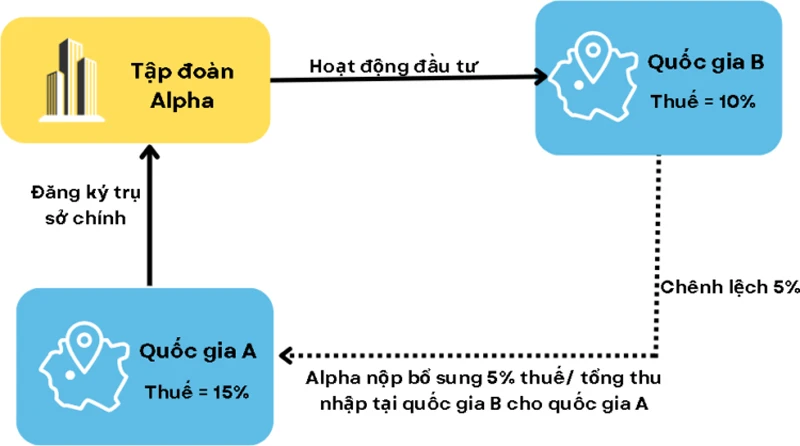 Việt Nam 'làm mới' để thu hút FDI chất lượng cao 