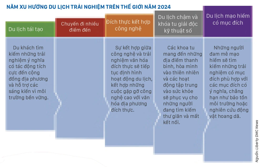 Vì sao dân Singapore thích du lịch dài ngày?