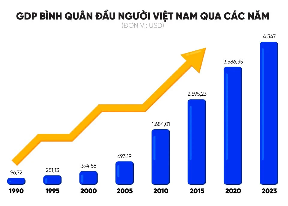 Kinh tế thị trường của Việt Nam, xu thế không thể đảo ngược 