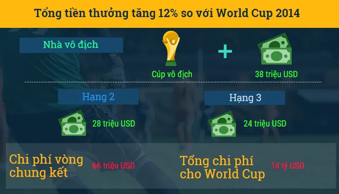 World Cup 2018 - những điều có thể bạn chưa biết ảnh 2
