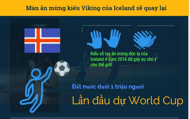 World Cup 2018 - những điều có thể bạn chưa biết ảnh 4