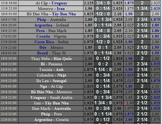 Ai Cập - Uruguay: Có hay không có Salah (Dự đoán của chuyên gia) ảnh 4 Ai Cập - Uruguay: Có hay không có Salah (Dự đoán của chuyên gia) ảnh 4