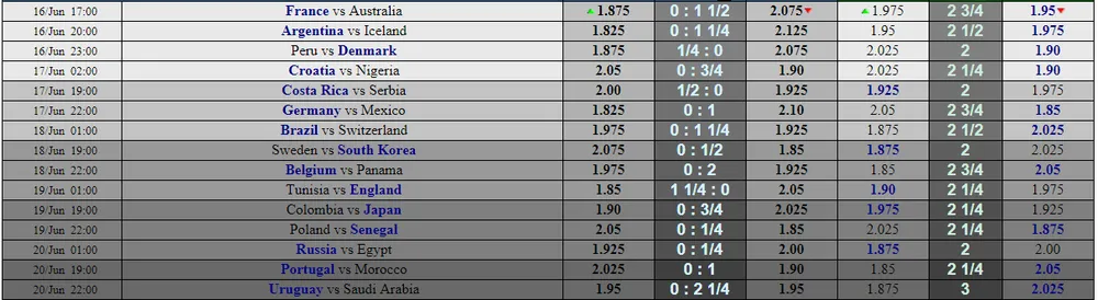 Argentina - Iceland: Đến lúc Messi lên tiếng (Dự đoán của chuyên gia) ảnh 1