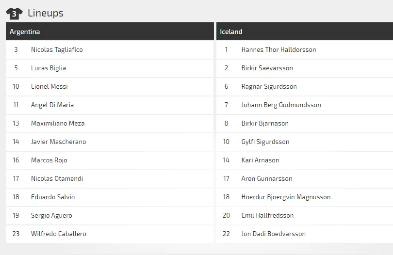 Argentina - Iceland: Đến lúc Messi lên tiếng (Dự đoán của chuyên gia) ảnh 2