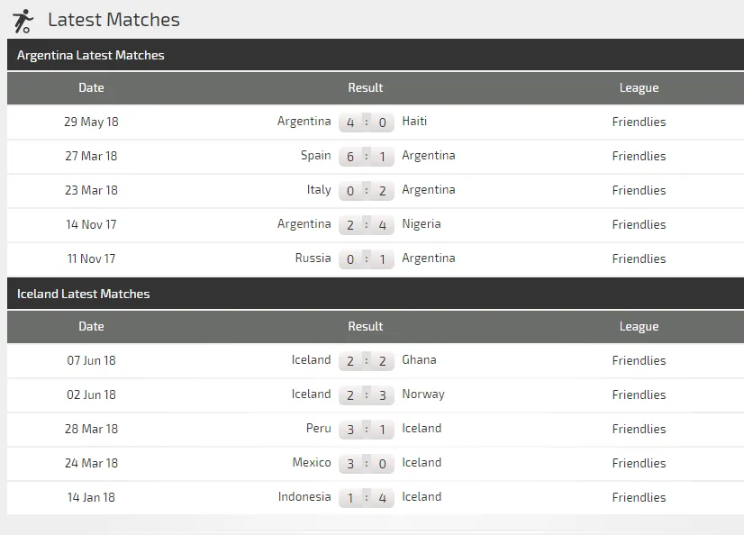 Argentina - Iceland: Đến lúc Messi lên tiếng (Dự đoán của chuyên gia) ảnh 3