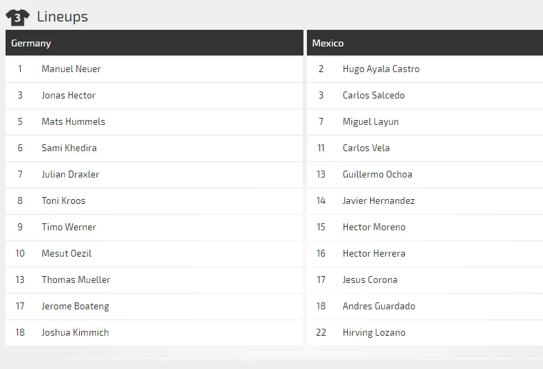 Đức - Mexico: Nhà vô địch xuất quân ảnh 2