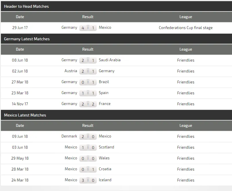 Đức - Mexico: Nhà vô địch xuất quân ảnh 1