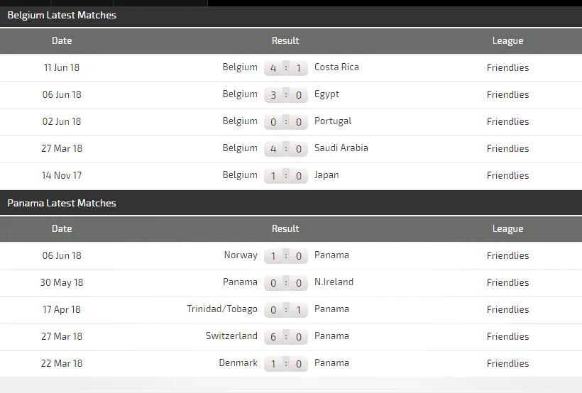 Bỉ - Panama: Quỷ đỏ dạo mát trên kênh đào (Dự đoán của chuyên gia) ảnh 1