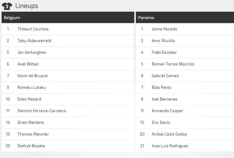 Bỉ - Panama: Quỷ đỏ dạo mát trên kênh đào (Dự đoán của chuyên gia) ảnh 2