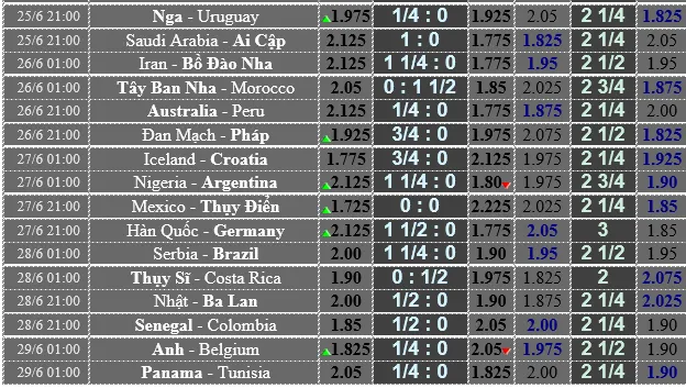 Trước giờ bóng lăn: Lịch World Cup ngày 18-6 ảnh 3