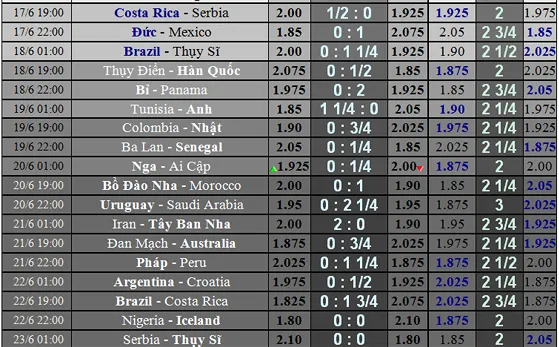 Đức - Mexico: Nhà vô địch xuất quân ảnh 4