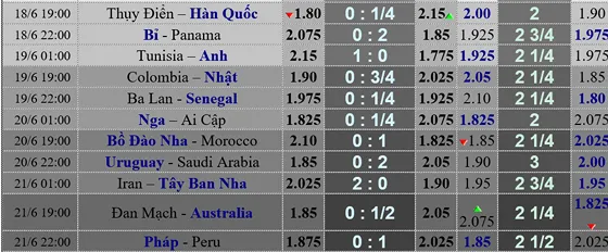 Trước giờ bóng lăn: Lịch World Cup ngày 18-6 ảnh 1