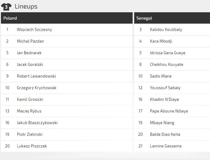 Ba Lan - Senegal: Đại bàng trắng ra oai (Dự đoán của chuyên gia) ảnh 1