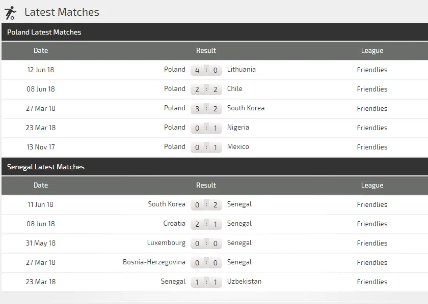 Ba Lan - Senegal: Đại bàng trắng ra oai (Dự đoán của chuyên gia) ảnh 2