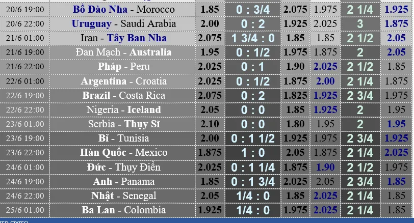 Bồ Đào Nha - Morocco: Chờ màn trình diễn của Ronaldo (dự đoán chuyên gia) ảnh 4 Bồ Đào Nha - Morocco: Chờ màn trình diễn của Ronaldo (dự đoán chuyên gia) ảnh 4